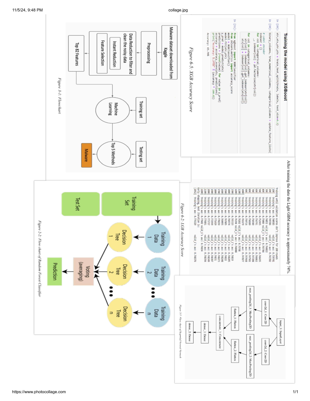 Malware Threat Detection
